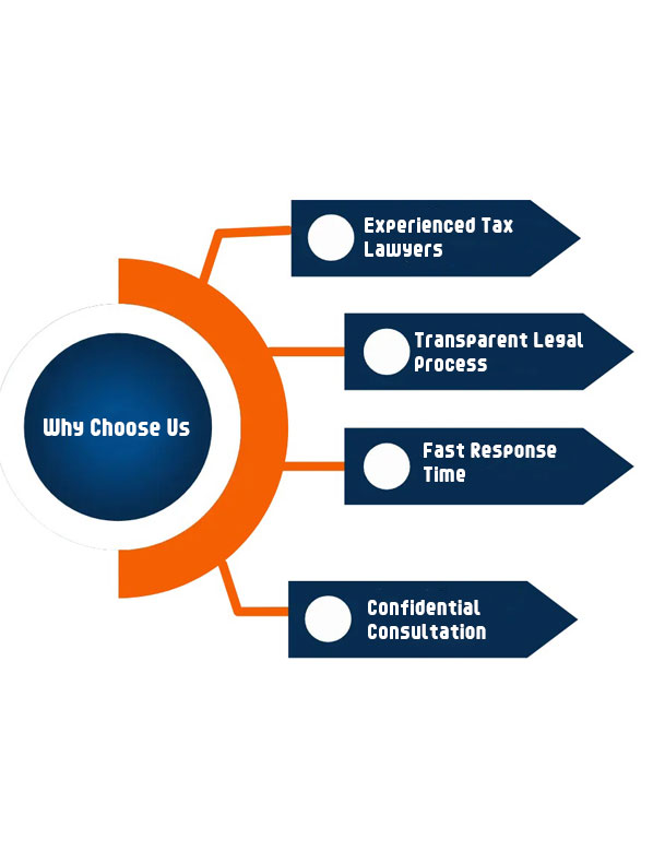Why Choose Us